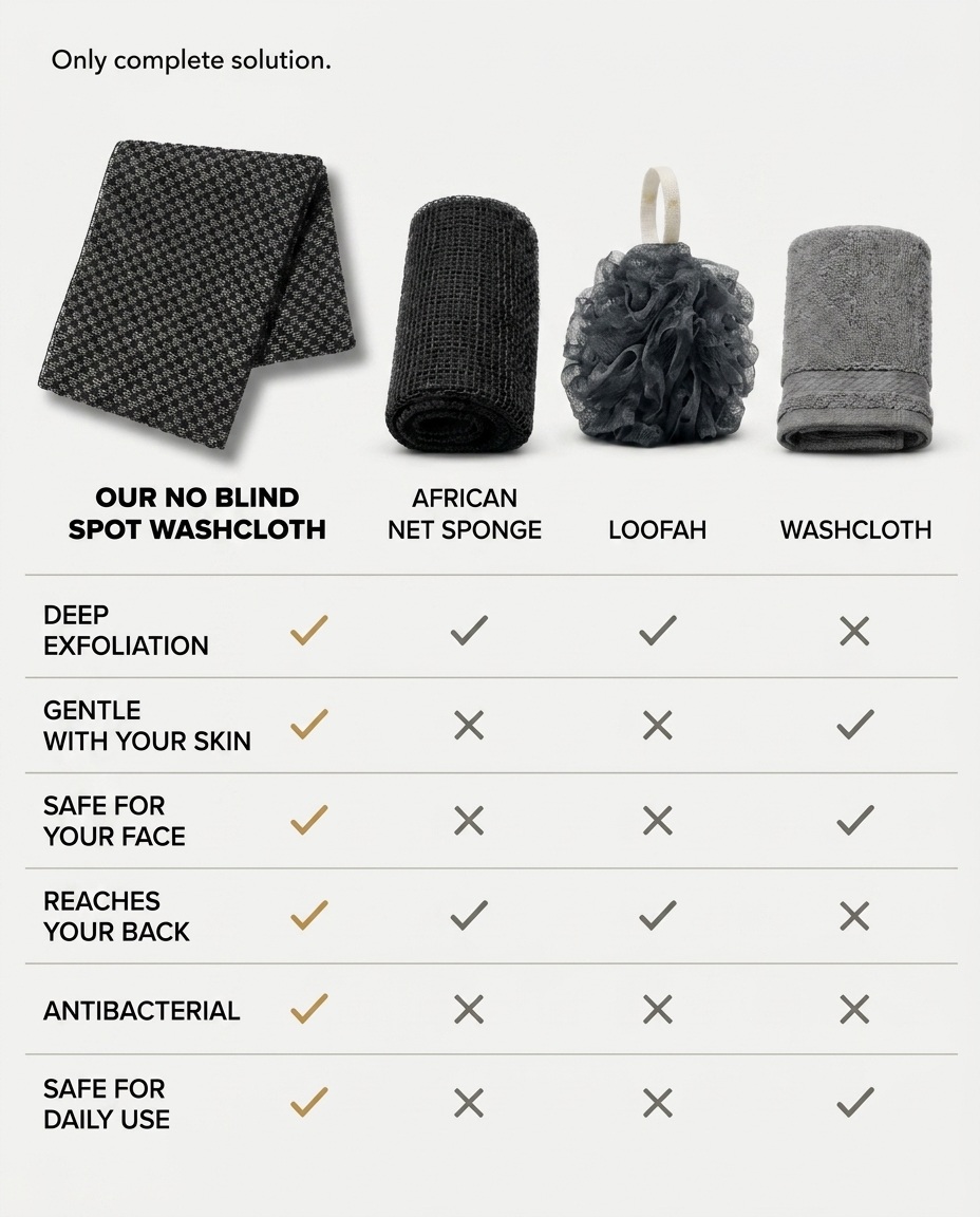 No Blind Spots Washcloth