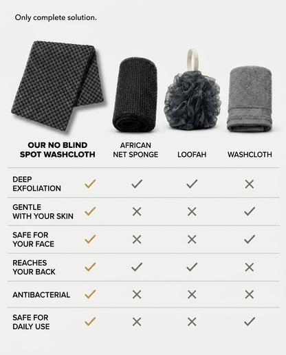 No Blind Spots Washcloth